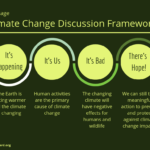 A Framework for Conversations on Climate Change